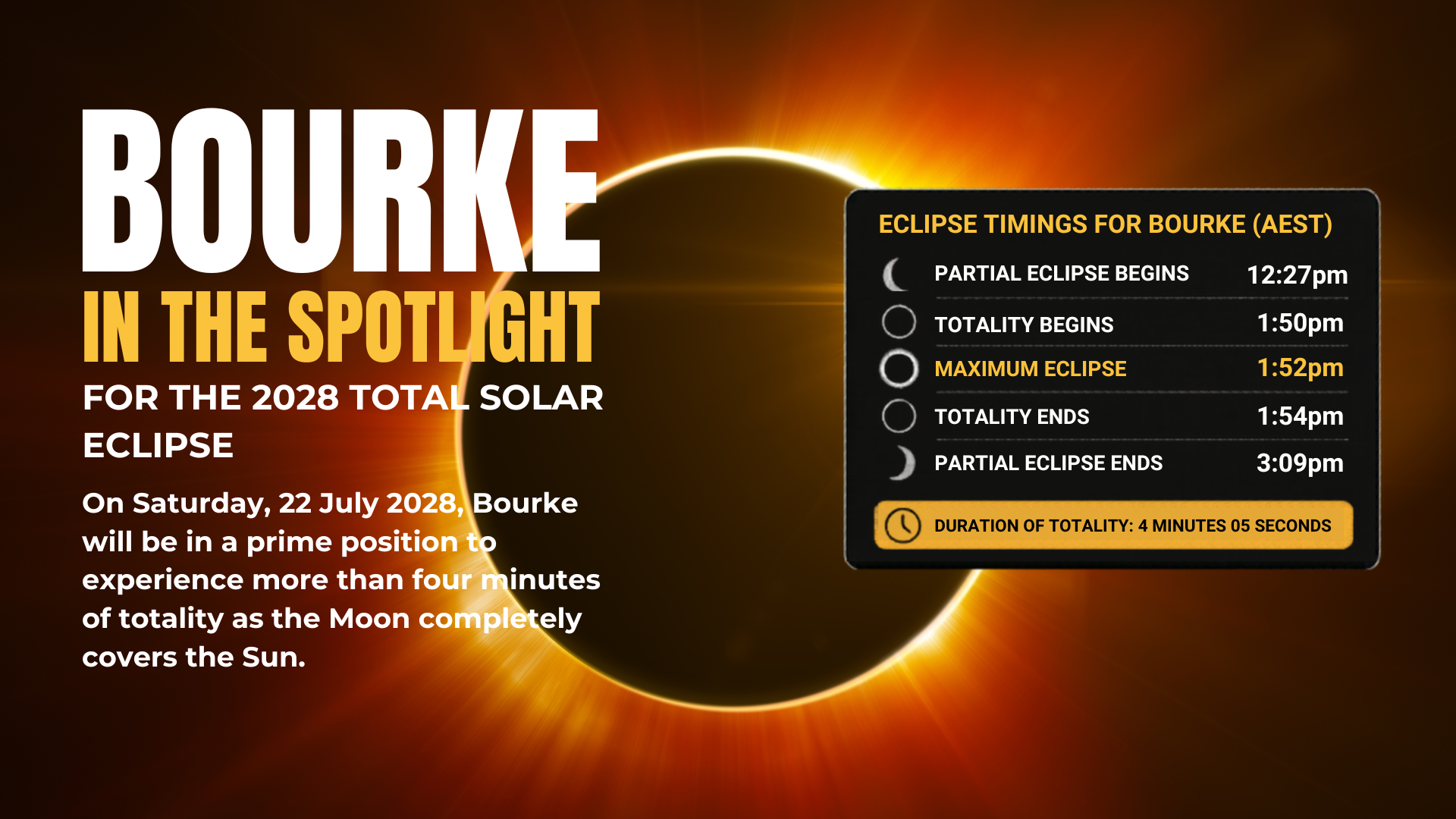 Bourke in Prime Position for 2028 Total Solar Eclipse